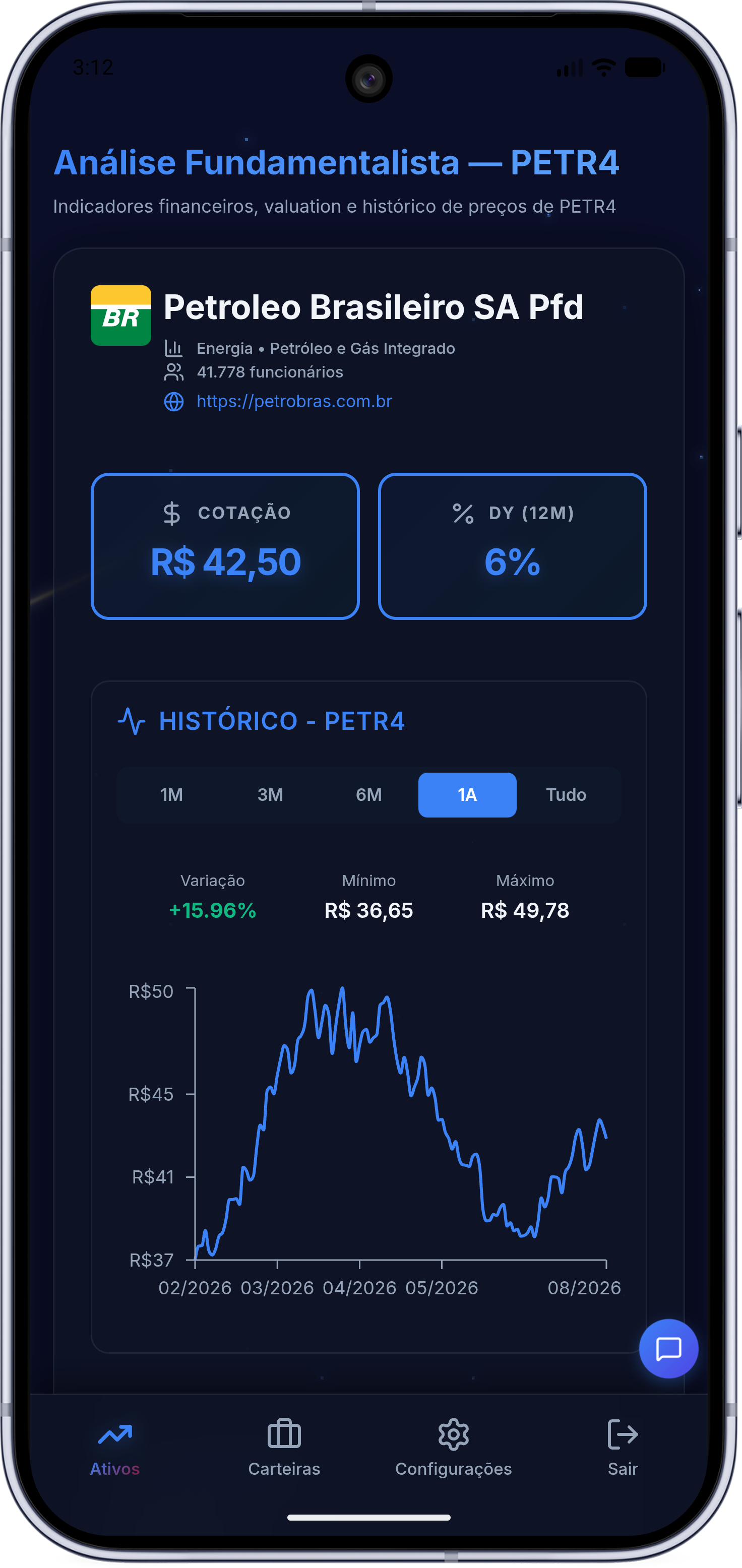 Dados fundamentalistas - Mobile